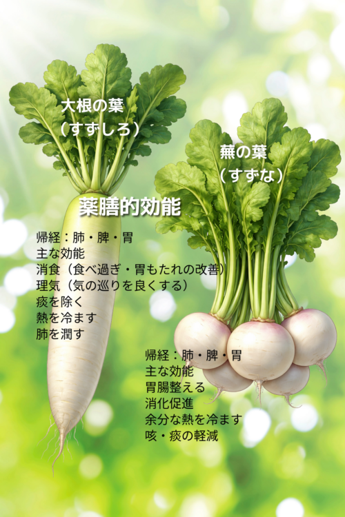 すずなとすずしろ